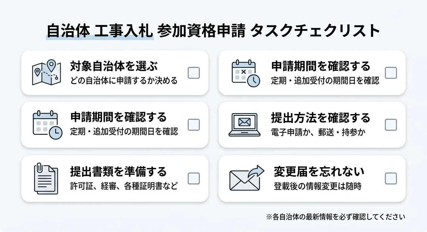 入札参加資格の準備チェックリスト（期限・提出方法・書類の抜け漏れ防止）