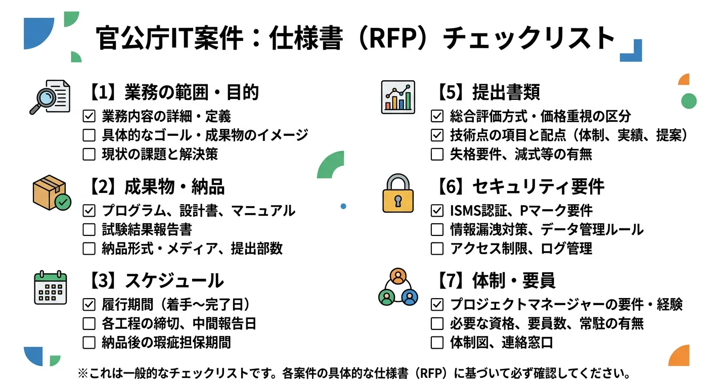 IT調達の仕様書・公告で確認すべき項目をまとめたチェックリスト図