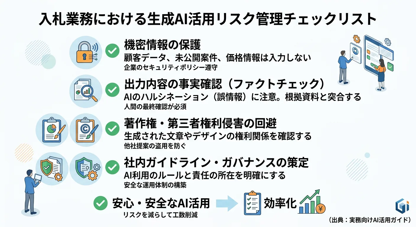 入札で生成AIを使う際のリスク対策チェックリストのイメージ