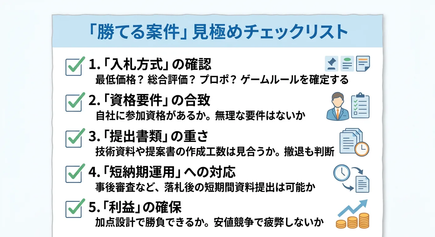 勝てる案件を見極めるチェックリストのイメージ
